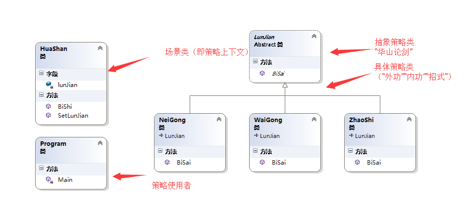 [.net 面向对象程序设计深入]（26）实战设计模式——策略模式 Strategy （行为型）第1张