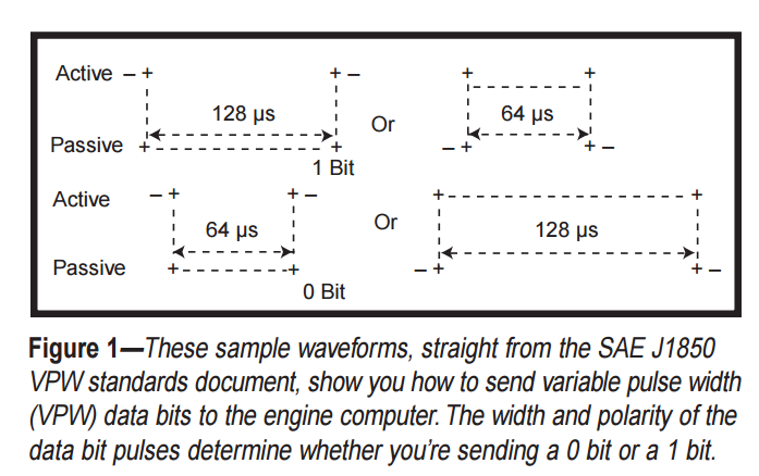 SAE J1850 VPW Implement - IAmAProgrammer - 博客园
