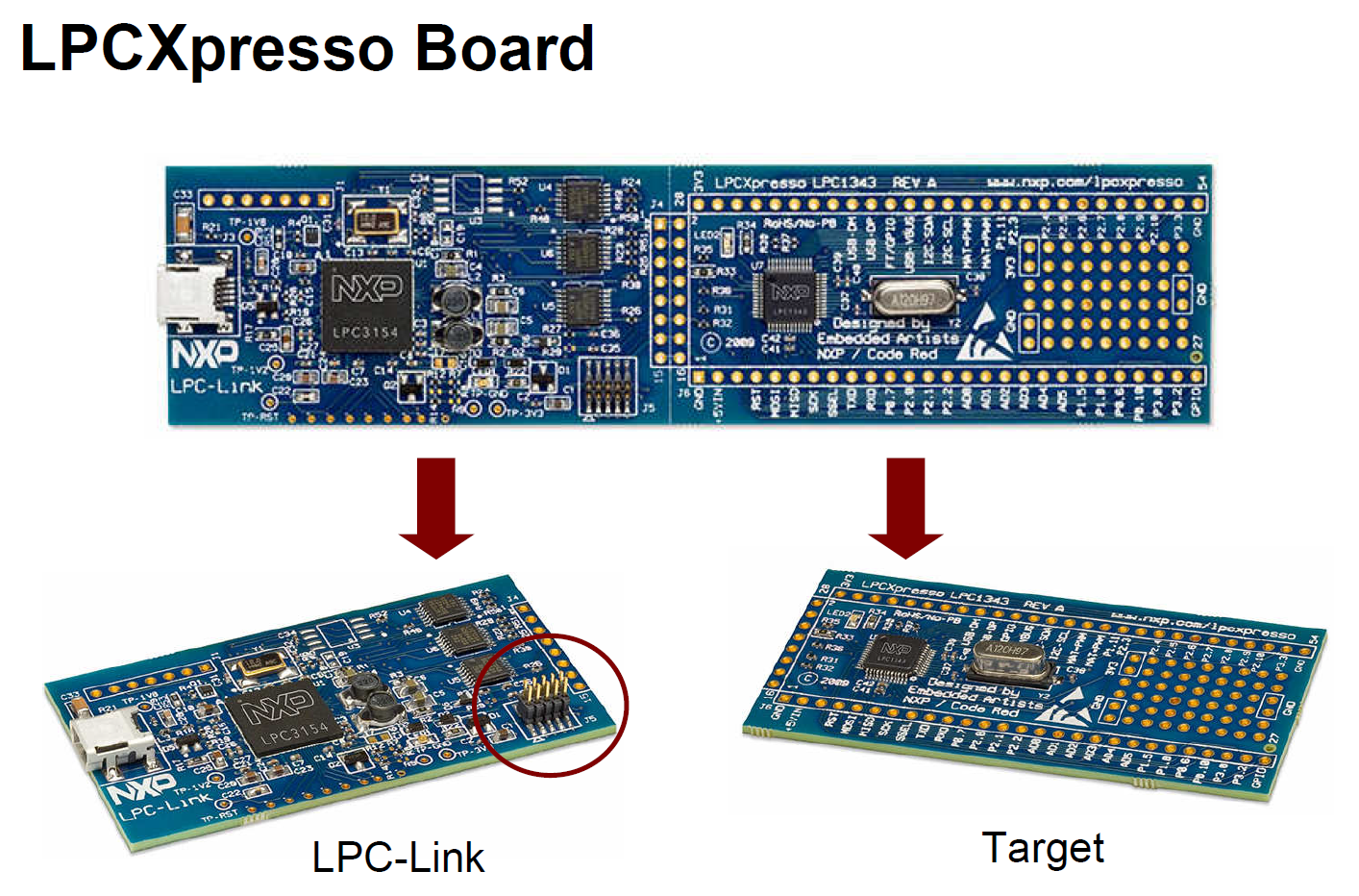 Драйвер lpc interface controller. Отладочный Интерфейс. LPC порт. Lpc1768. Lpc004.