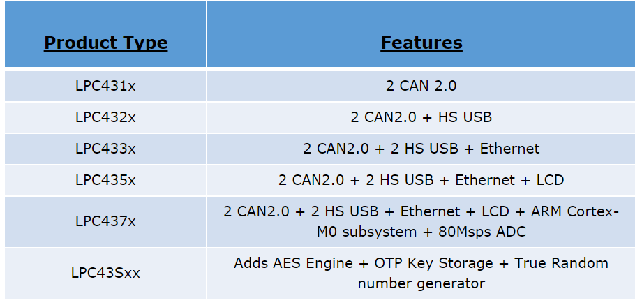 Usb vid 0bda pid f179 rev 0000