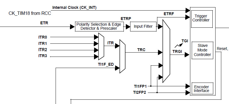 Clock input: найдено 85 изображений