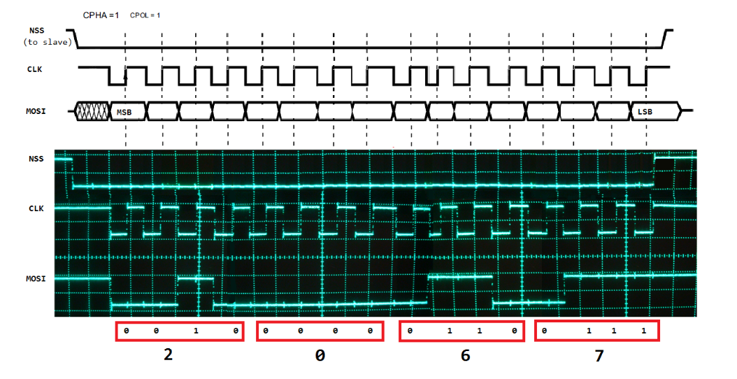 C timing. SPI DMA stm32. USART stm32 осциллограммы. Stm32 spi2_NSS. SPI осциллограмма.