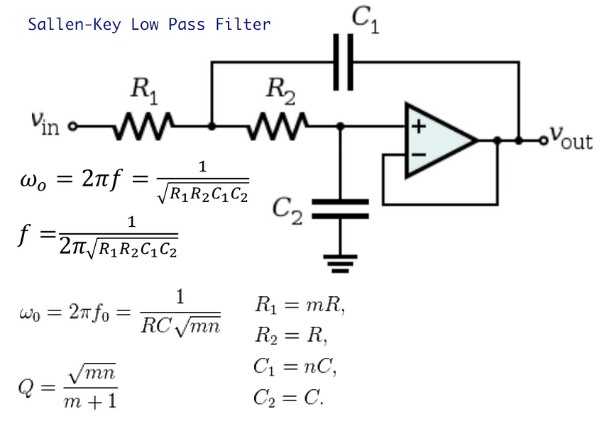 i have lpf and subsonic on amp