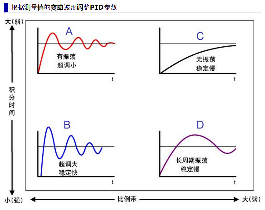 pid口诀图解图片