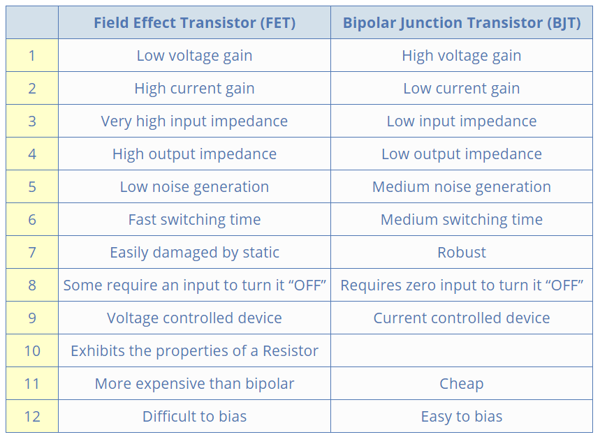 pmos vs nmos transistor