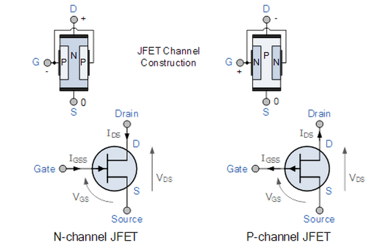 Типы моп транзисторов. P-канальный (JFET) полевой транзистор. JFET транзисторы схема. P-канальный полевой транзистор управление затвором. JFET транзистор схема включения.