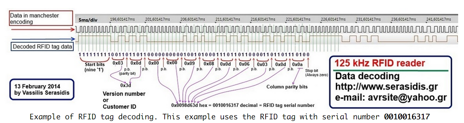 0 дата. RFID протокол. Осциллограмма RFID считывателя. Конвертация кода карты RFID. Em4100 протокол записи.