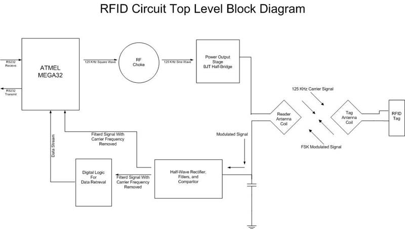 Схема rfid метки