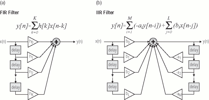 数字滤波器第6张