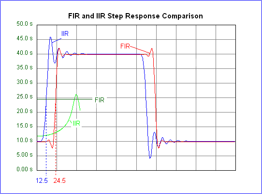 数字滤波器第8张