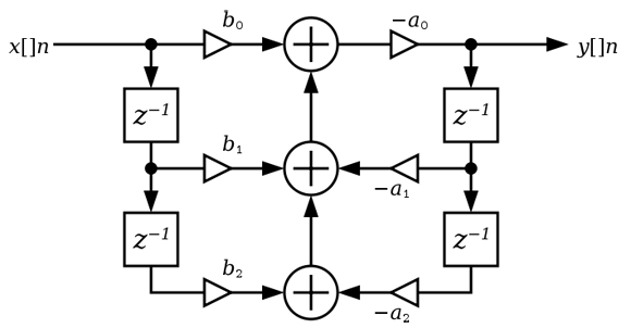 数字滤波器第11张