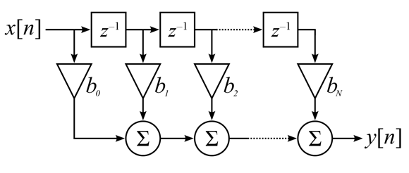 数字滤波器第12张