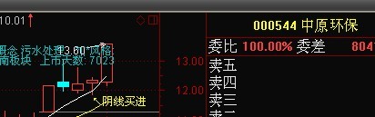 涨停回调股买入法第7张