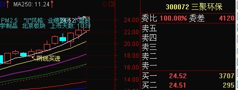 涨停回调股买入法第8张