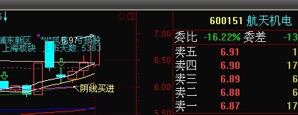 涨停回调股买入法第10张