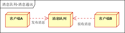 技术图片