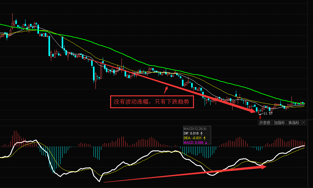 MACD标准背离公式和选股公式第7张