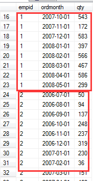 你真的会玩SQL吗？你所不知道的 数据聚合第1张