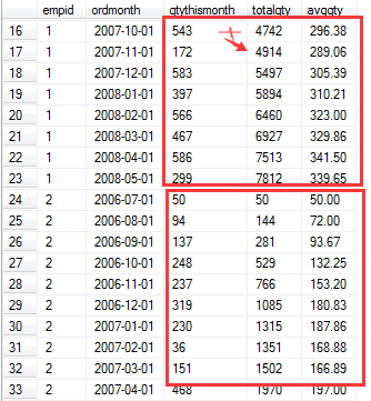 你真的会玩SQL吗？你所不知道的 数据聚合第2张