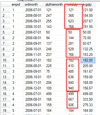 你真的会玩SQL吗？你所不知道的 数据聚合第3张