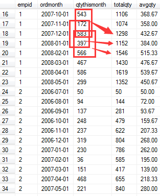 你真的会玩SQL吗？你所不知道的 数据聚合第4张