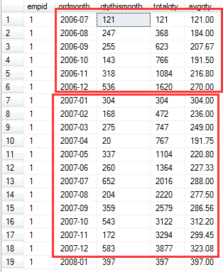 你真的会玩SQL吗？你所不知道的 数据聚合第7张