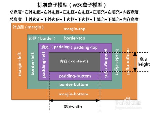 切图与CSS入门（二）