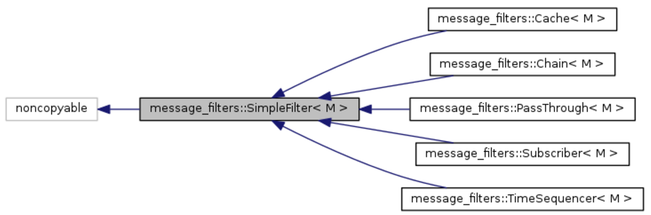 Parsing message. Type a message. Message Filter. Semantic Error. Anti message Filters.