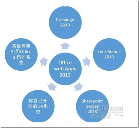 Office Online简介