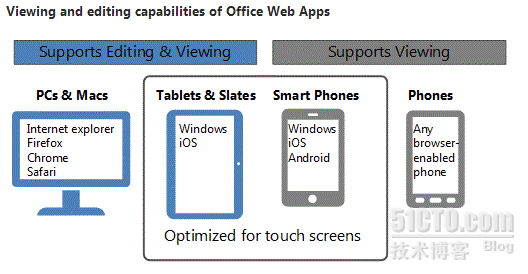 Microsoft office server