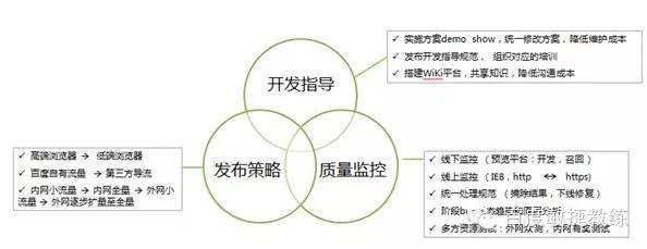 [转载]项目风险管理七种武器-霸王枪