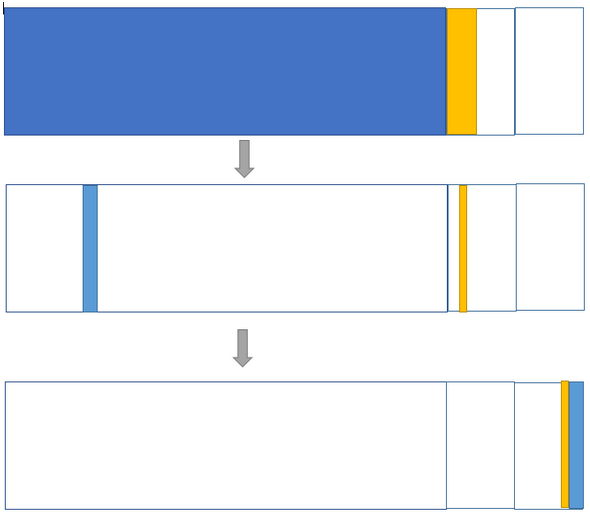 JVM之堆内存（年经代，老年代）第4张