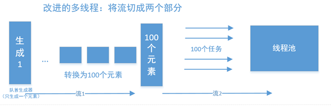 etlpy: 并行爬虫和数据清洗工具（开源）