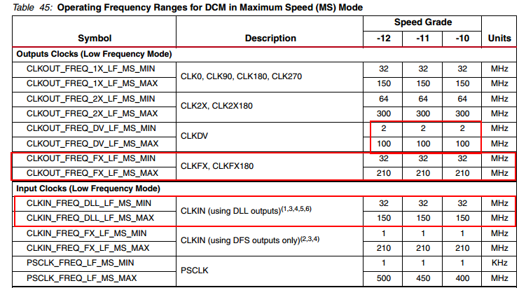 Xilinx DCM 使用---- 输出频率问题第2张