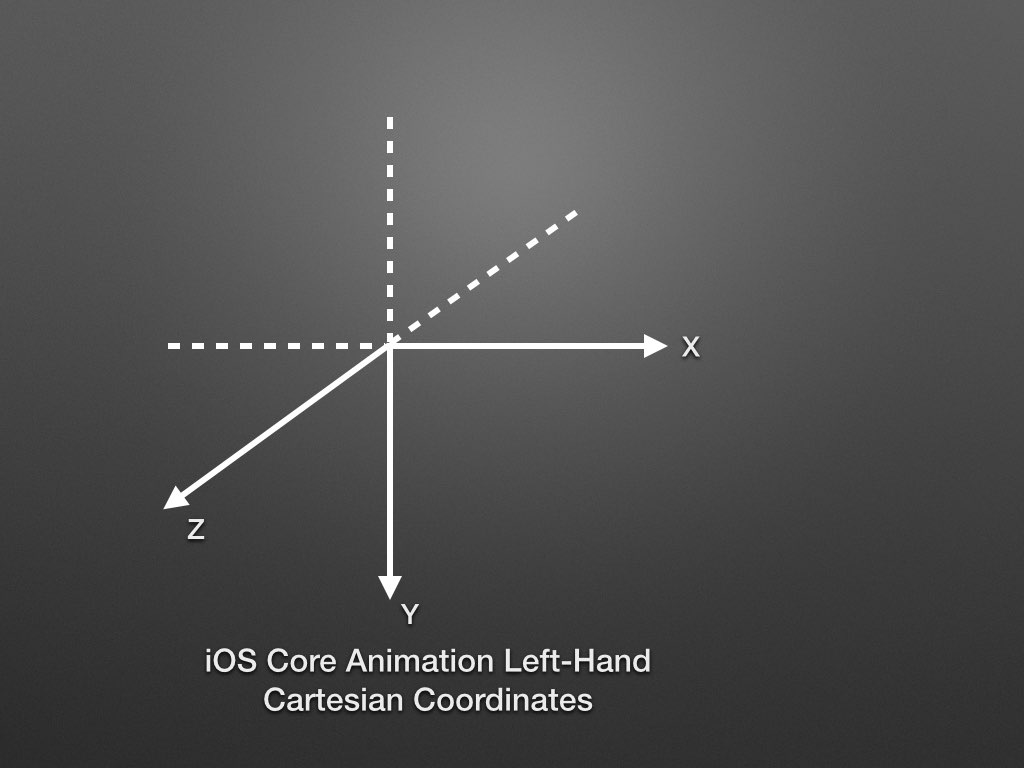 LHCC for iOS Core Animation