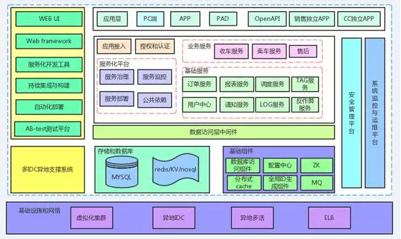 1年时间业务量疯长40倍，谈人人车的平台架构演进之路