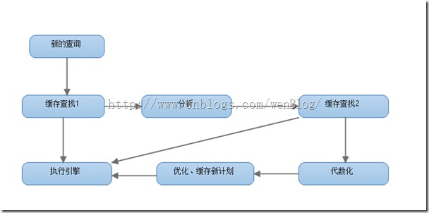 编译流程图