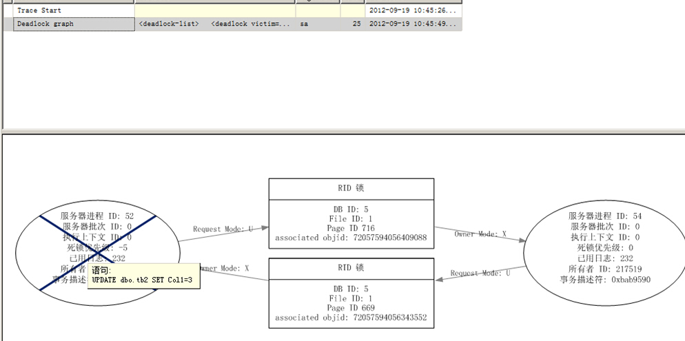 SQLServer中的死锁的介绍