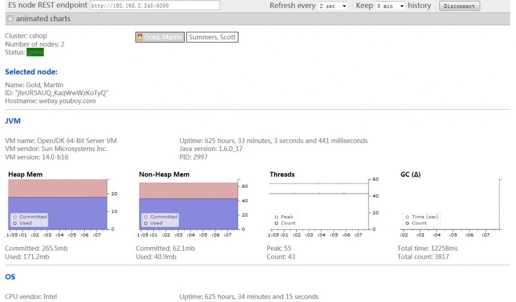 Elasticsearch集群监控工具bigdesk插件安装