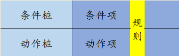 判定表法设计测试用例第1张