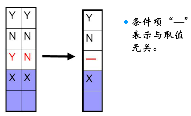 判定表法设计测试用例第2张