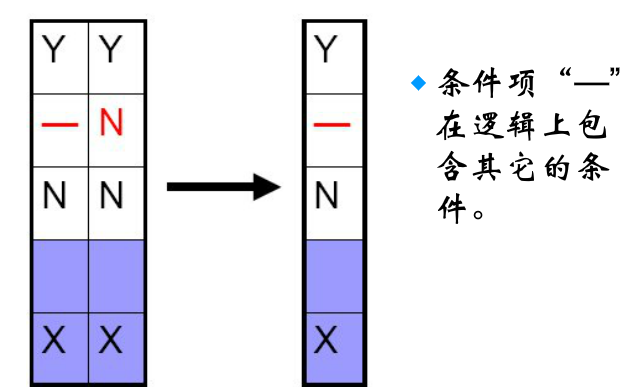 判定表法设计测试用例第3张