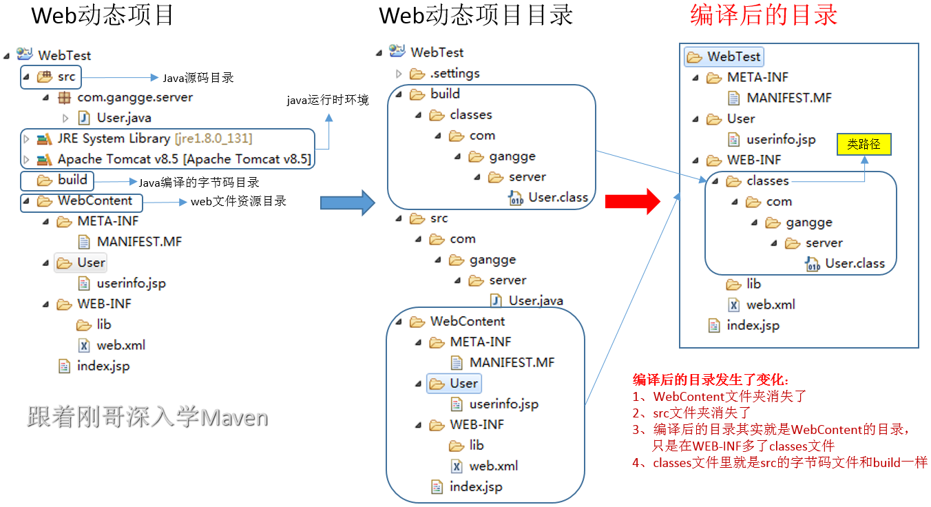 跟着刚哥深入学maven（通俗易懂）