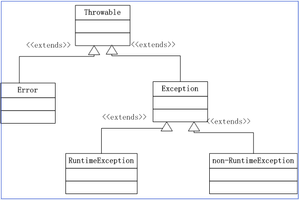 异常派生exceptions must derive from BaseException-CSDN博客