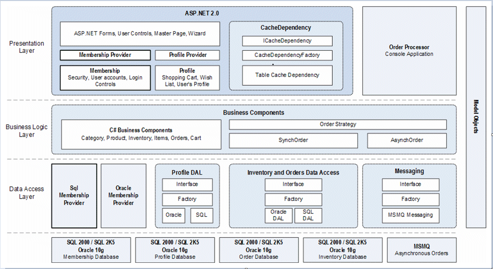 Фото ASP NET INPUT