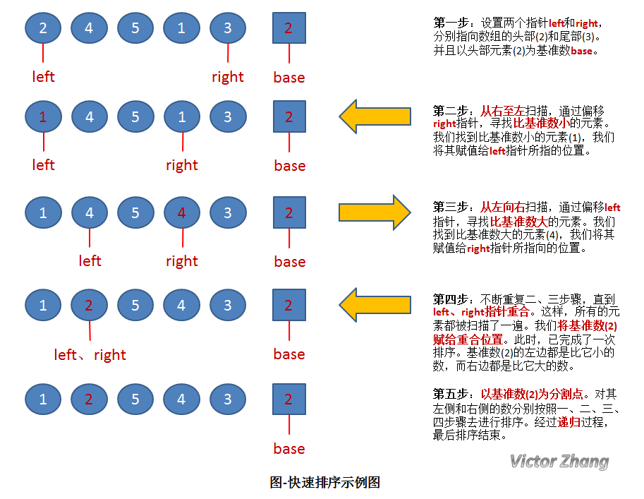 快速排序