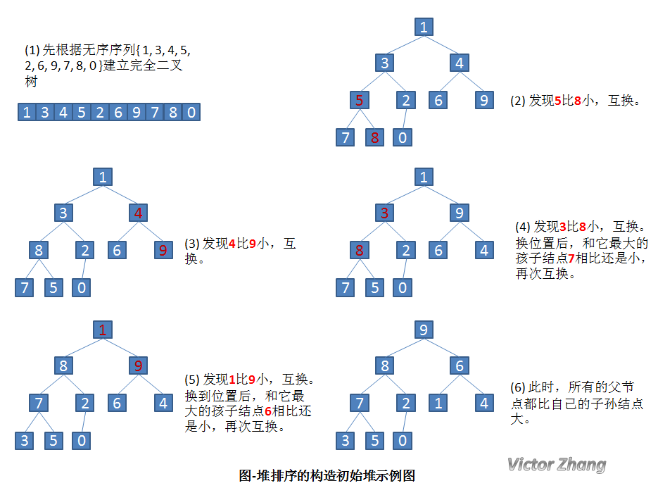 堆排序-1