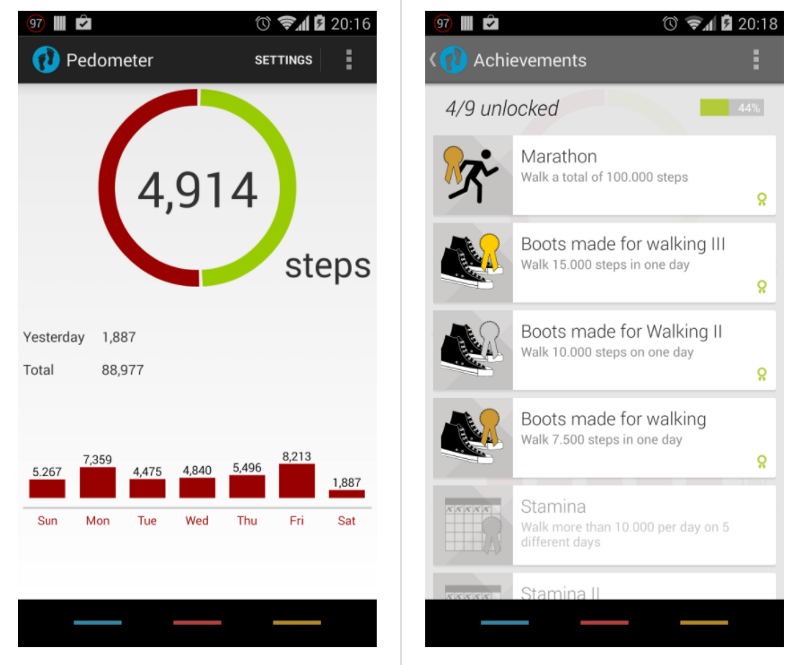 Open Source Pedometer