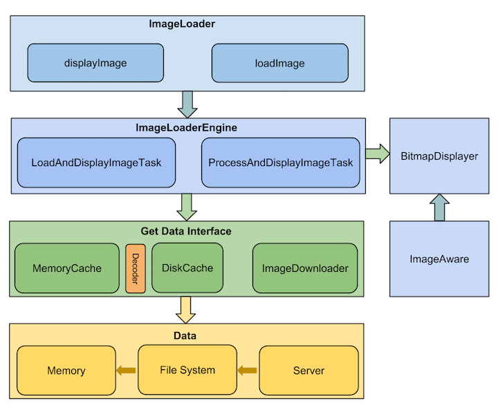 Cache user libraries