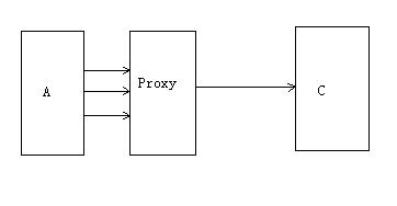 代理模式